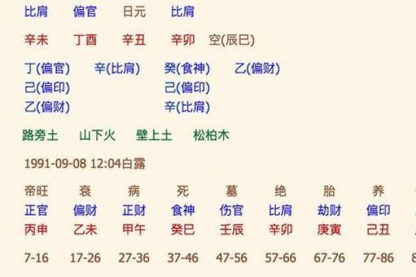 八字算命法揭秘：如何通过生辰八字了解你的命运轨迹