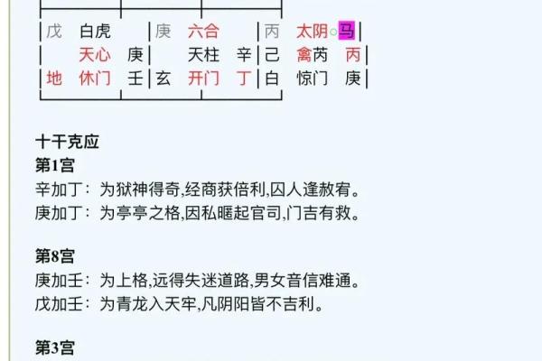 奇门遁甲与八字预测结合的奥秘分析