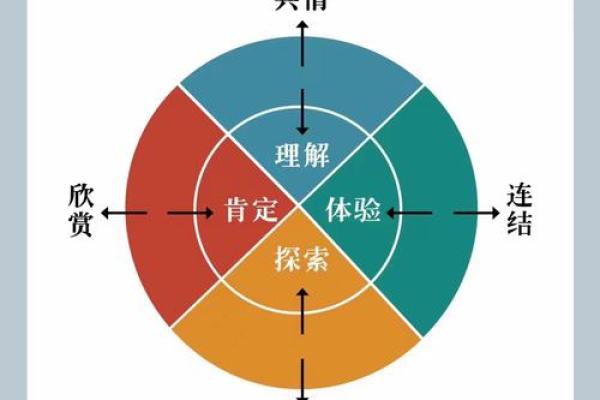 洒脱八字：如何从命理中解读人生的自由与无拘束