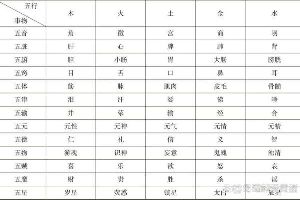 五行笔画起名法：如何根据五行与笔画数挑选最佳名字