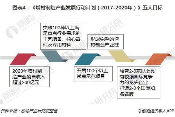 软件行业五行属性分析与行业发展关系探讨