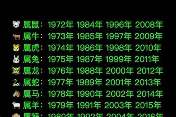 哪些年份出生的人属火命
