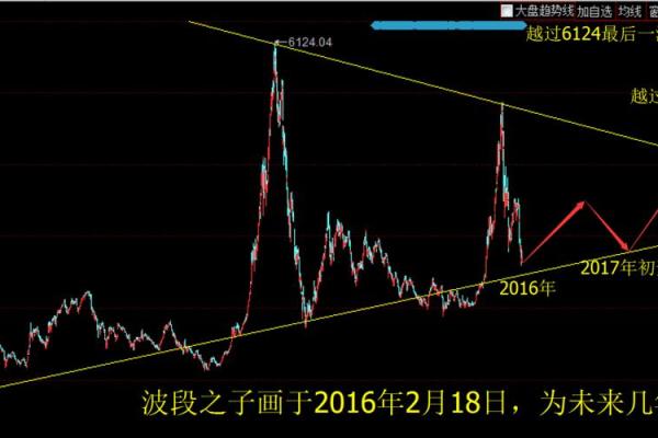 运势走势揭秘：如何应对即将到来的挑战