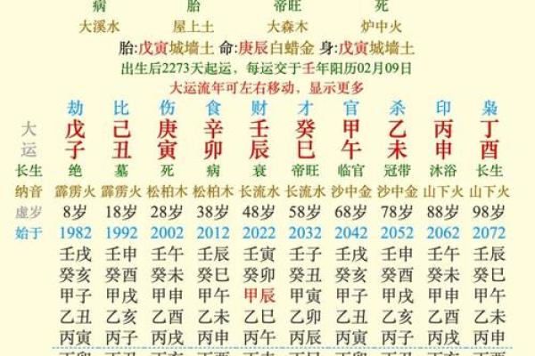 金命的特点与缺失分析 如何补救金命的不足