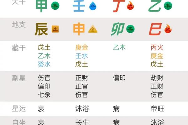 八字时辰解析：如何通过时辰推算命运运势