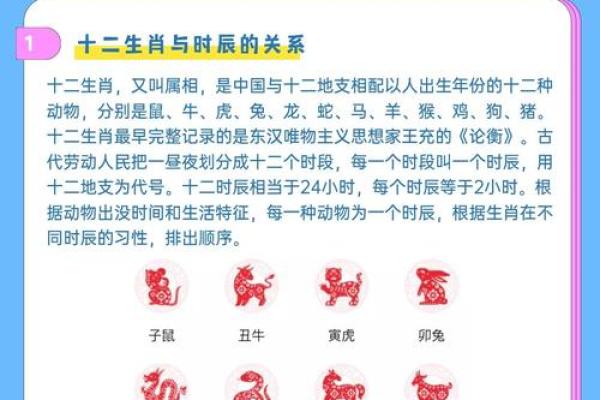 十二生肖顺序背后的历史与文化