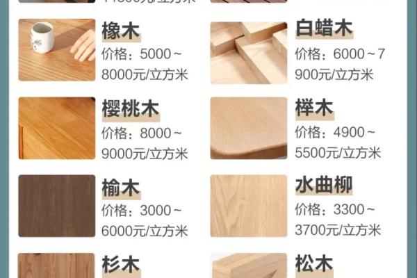 木头的命名：从树种到日常用途的演变