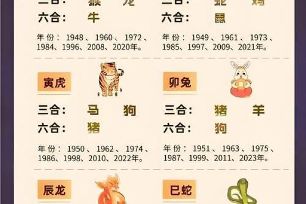 解析鸡飞狗跳的生肖含义