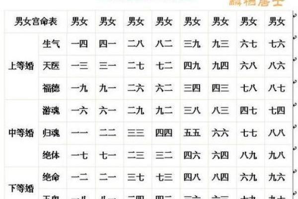 男命八字配偶星合和破的婚姻解析