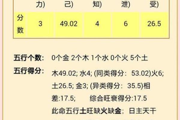 水命女生的命理分析与生活影响