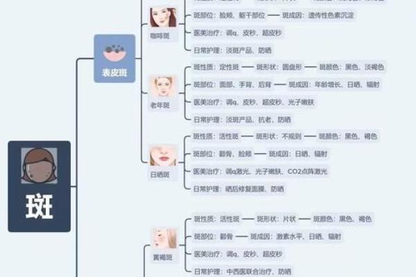 八字斑图片解析：如何识别与处理皮肤上的斑点问题