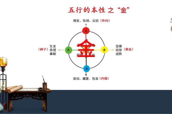 五行金九画的艺术魅力与文化内涵解析