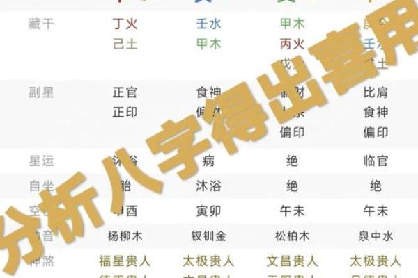 八字传说：探秘古老命理与人生奥秘的联系