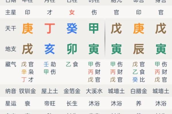 甲子日柱和二婚之间的运势波动