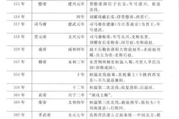 中国人姓名的历史渊源与现代趋势
