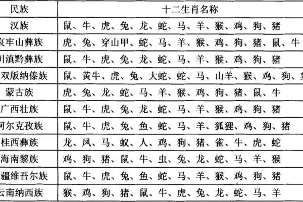 十二生肖的排名顺序揭秘，你是排第几？