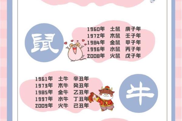 木命生肖一览及其性格特点