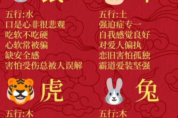 木命生肖一览及其性格特点