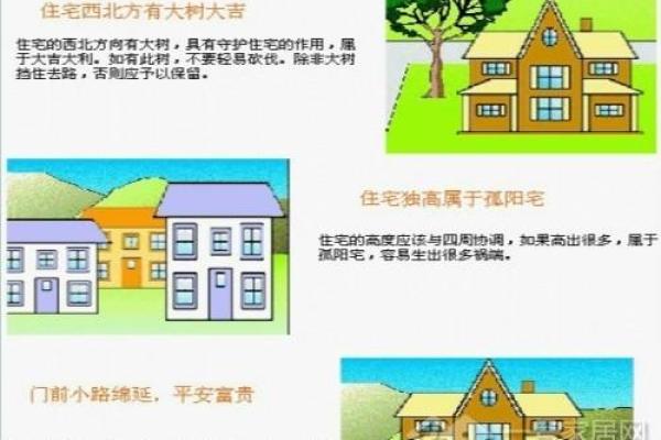 地理风水与住宅选址的关系探讨