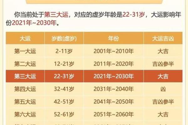 用铜钱测运势，解读你的人生轨迹