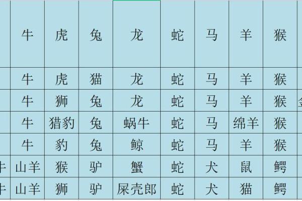 羊在十二生肖中的象征意义与文化内涵