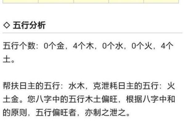 木命属相与五行的关系解析