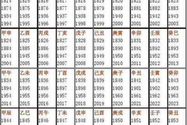 通过生辰八字分析五行平衡与命运走向