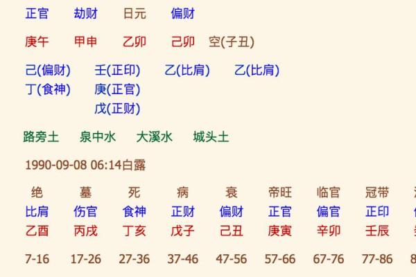 生辰八字的推算步骤与命理分析