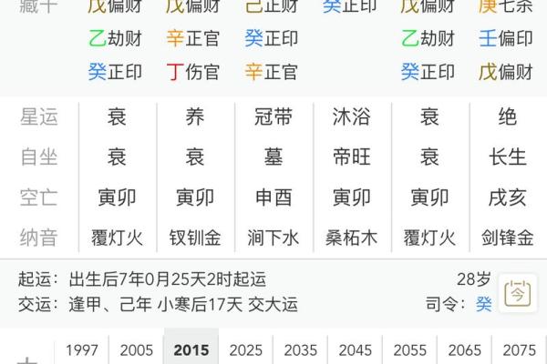 生辰八字的推算步骤与命理分析