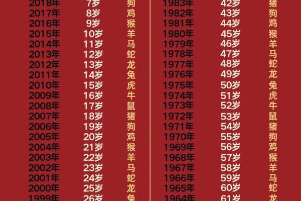 属什么生肖 解析生肖与年龄关系