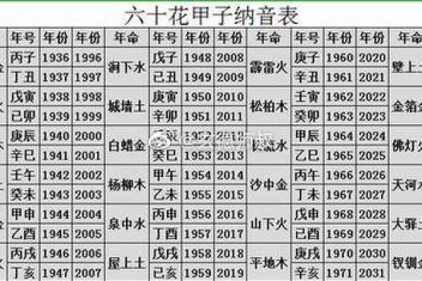 火命与出生月份的关系解析