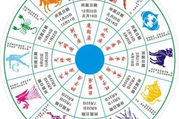 走羊运势如何调节，提升生活质量