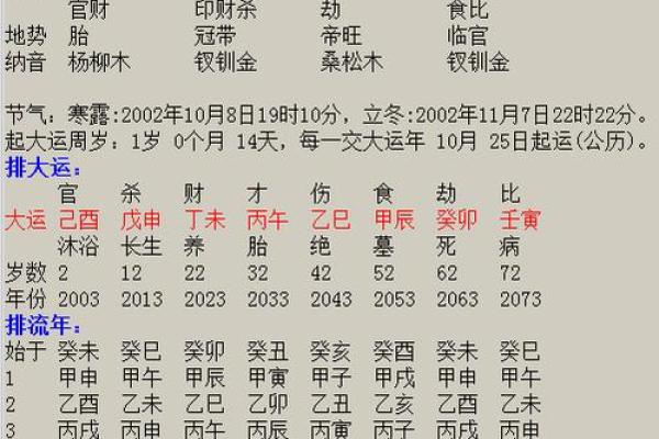如何根据女命八字的缺失五行弥补命运