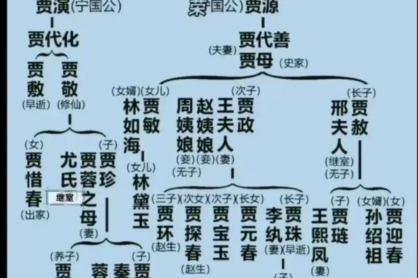 盛宣怀八字解析与命运深度剖析
