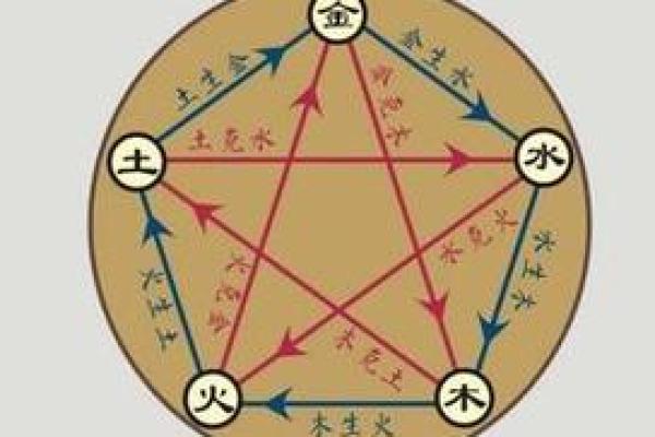 炒股五行的应用与实践：找准属于你的投资方向