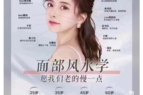 面部风水与五官美的相互影响与调整技巧