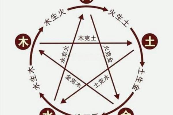 箭命与五行八字的关系：命理中的独特体现