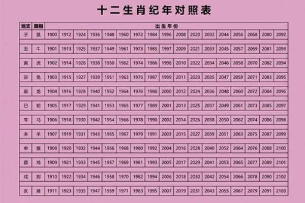 十二生肖年份与人生关键节点的关联