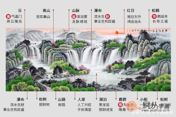 提升家居财运的必备风水画选择与摆放技巧