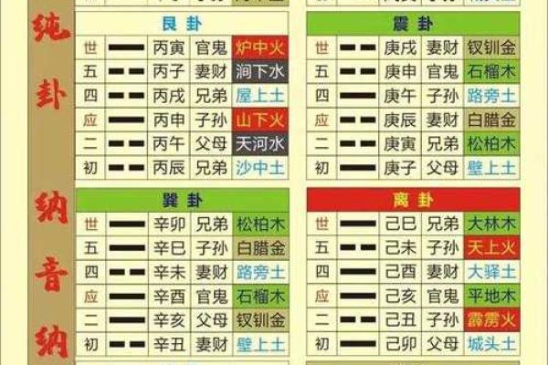 乾卦五行属性如何影响个人命运