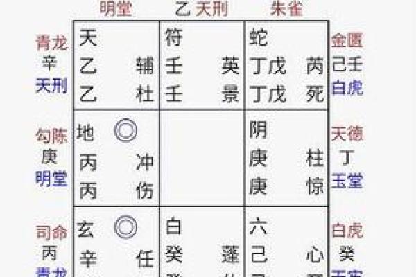 解读出生的人的命运轨迹