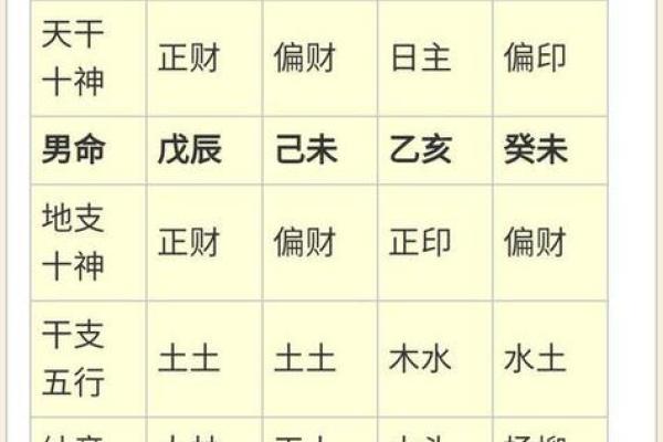 八字五行金多的影响与调和方法解析