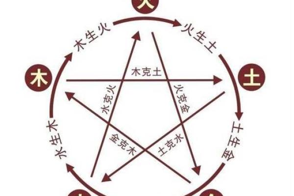八字五行金多的影响与调和方法解析