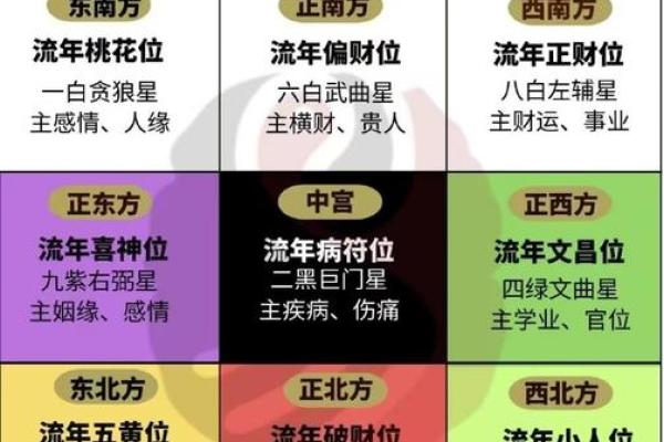如何解读女命中的桃花运及其影响因素