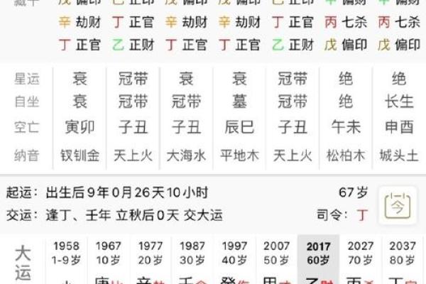 甲子日柱命格中的桃花能量释放