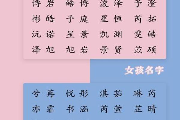 如何为小宝宝挑选一个寓意深远的名字 如何为小宝宝挑选一个寓意深远的名字