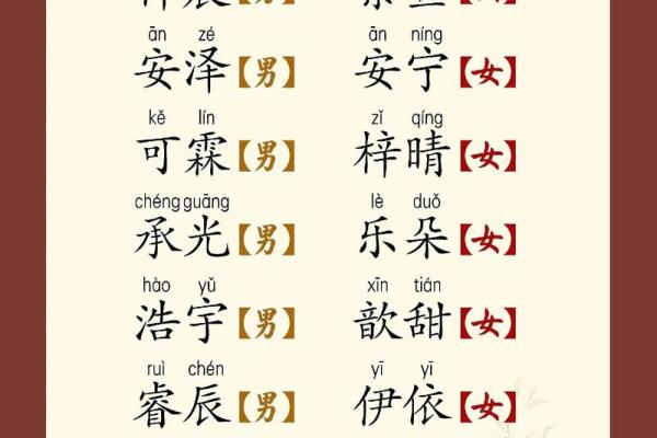 如何为小宝宝挑选一个寓意深远的名字 如何为小宝宝挑选一个寓意深远的名字