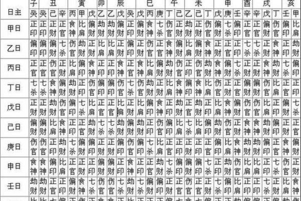 羊刃命格的含义与特征解析