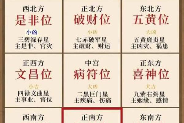 如何寻找家中最佳财位提升财富运势