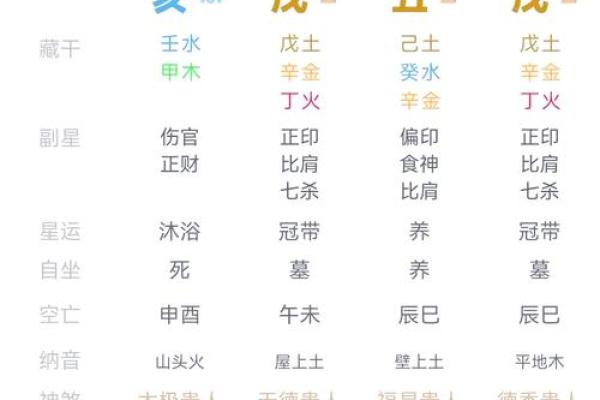 八字学习如何帮助你更好地了解人生轨迹
